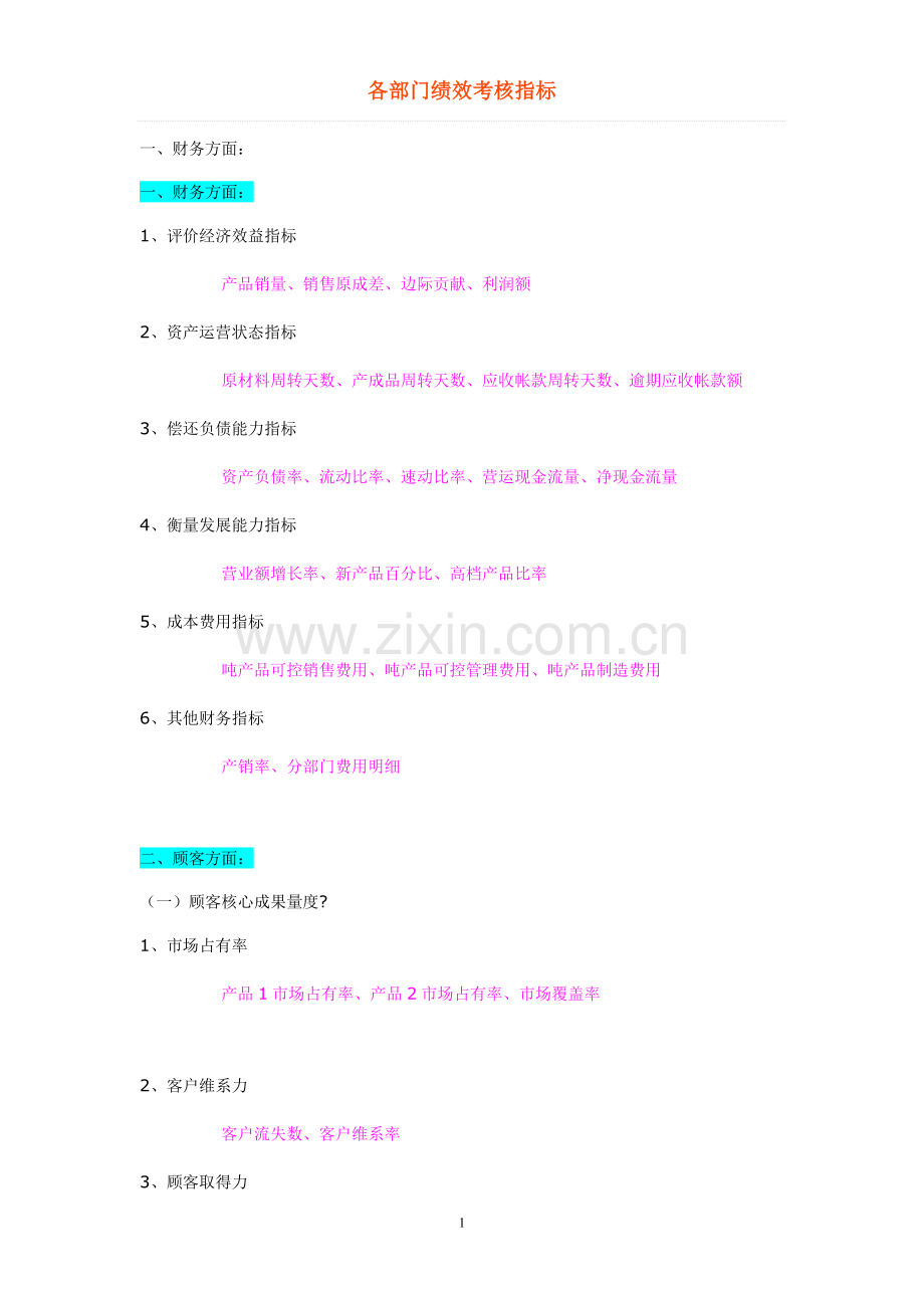 各部门绩效考核指标.doc_第1页