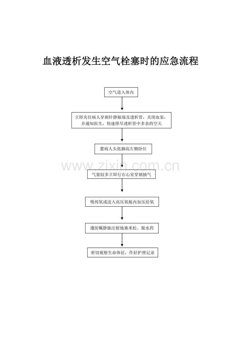 血液透析应急流程图.doc_第1页