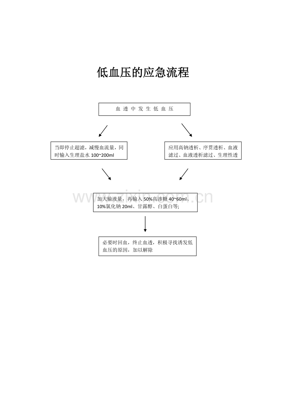 血液透析应急流程图.doc_第2页