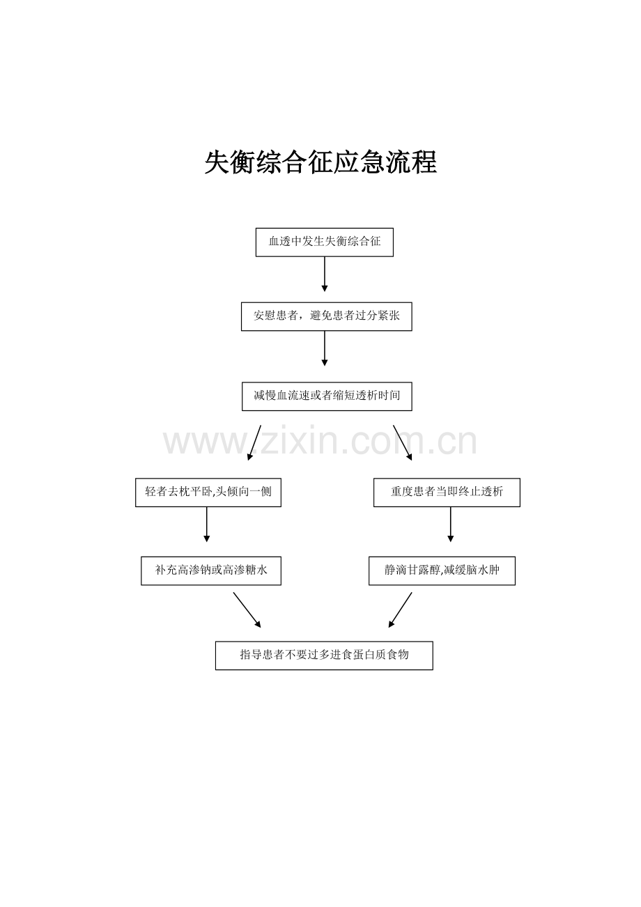 血液透析应急流程图.doc_第3页