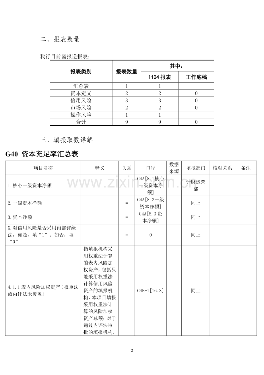 银行资本充足率统计制度附件模版.doc_第2页