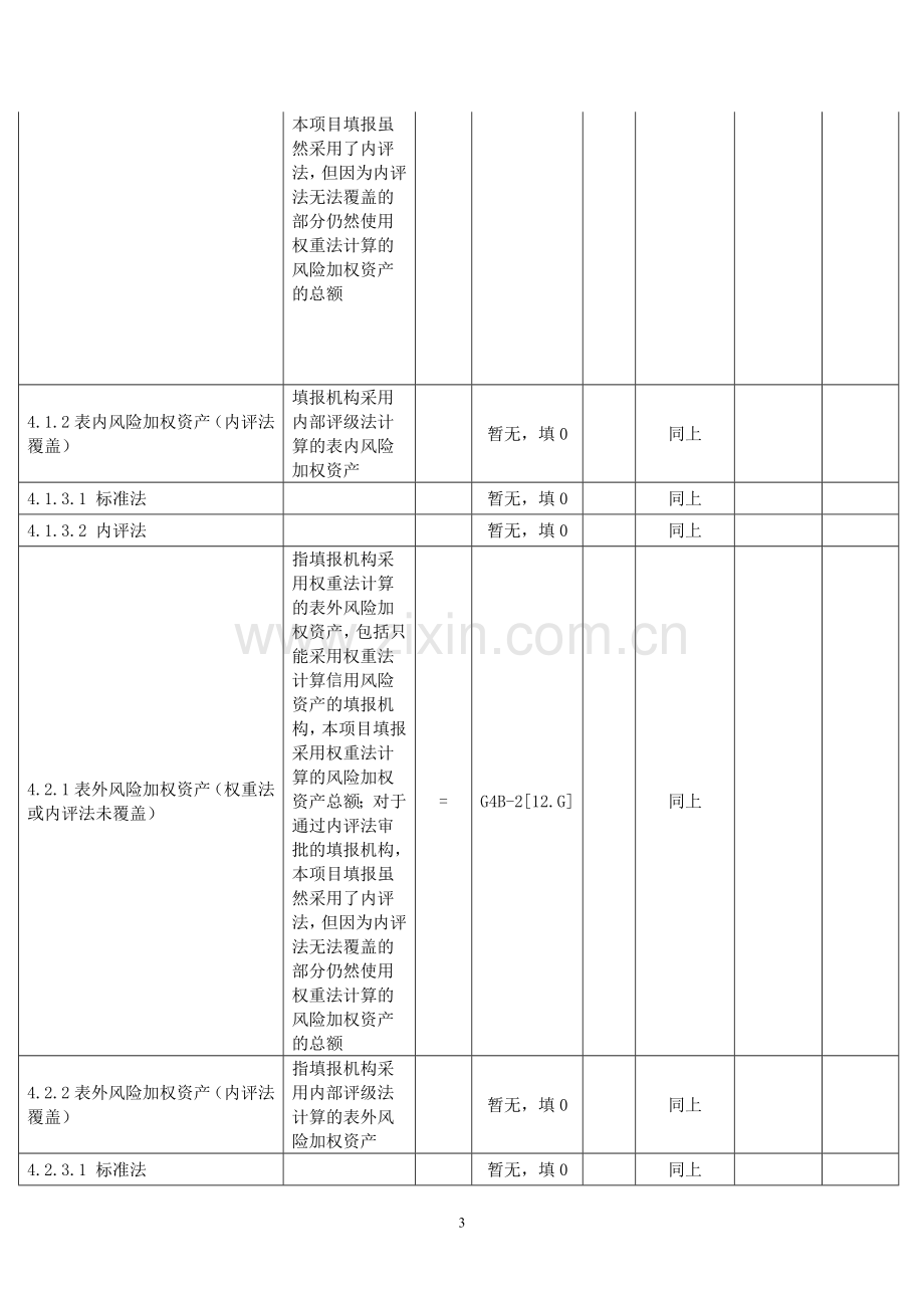 银行资本充足率统计制度附件模版.doc_第3页