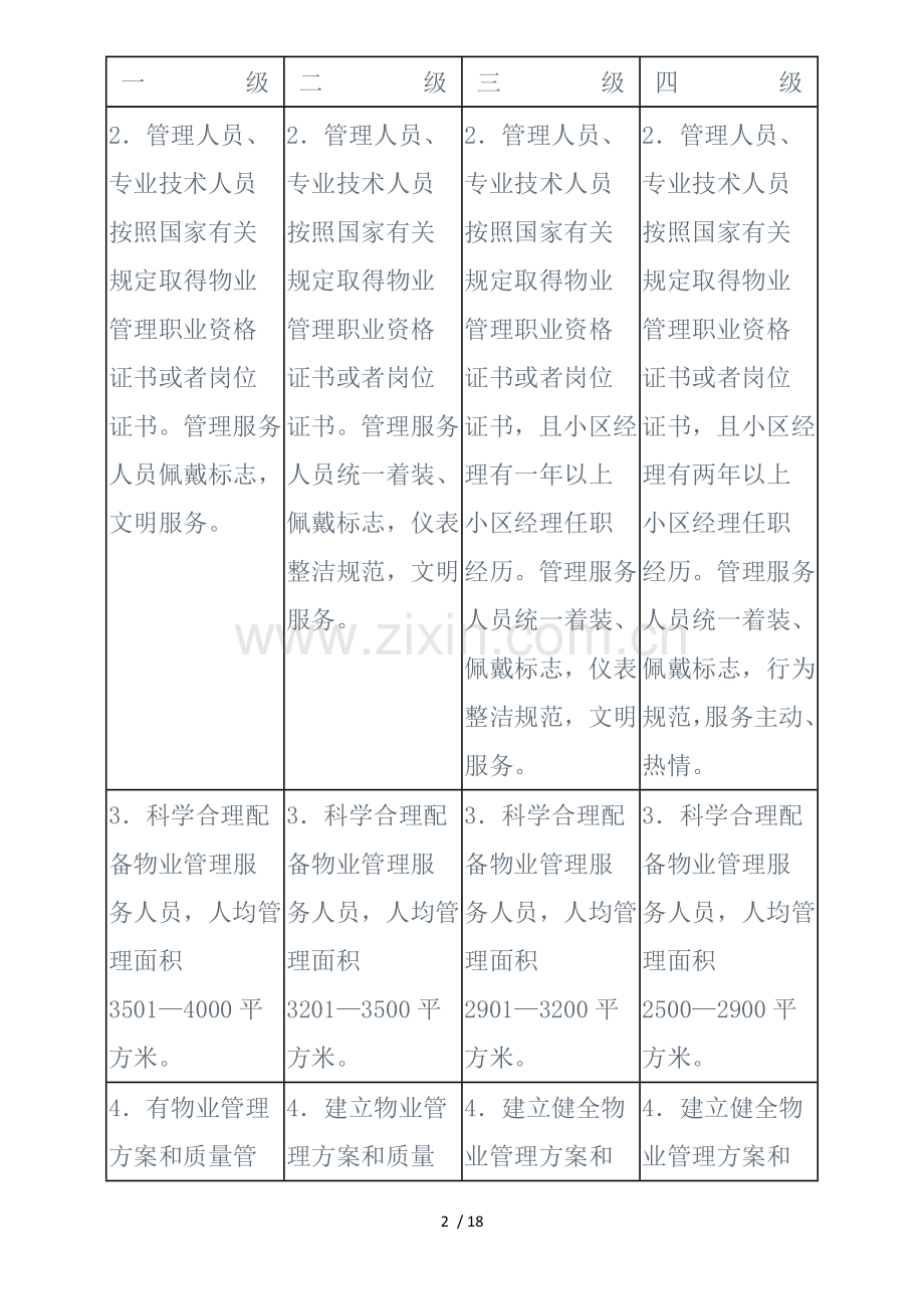 重庆市住宅物业服务等级标准.docx_第2页