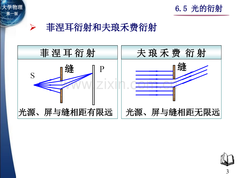 大学物理电子1.pptx_第3页