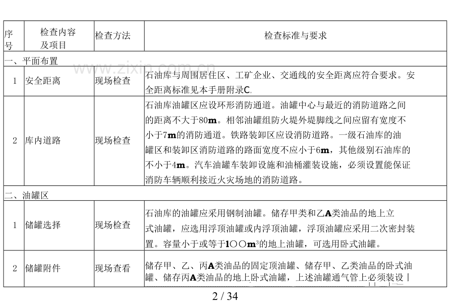 油库分类安全检查项目及要求.doc_第2页