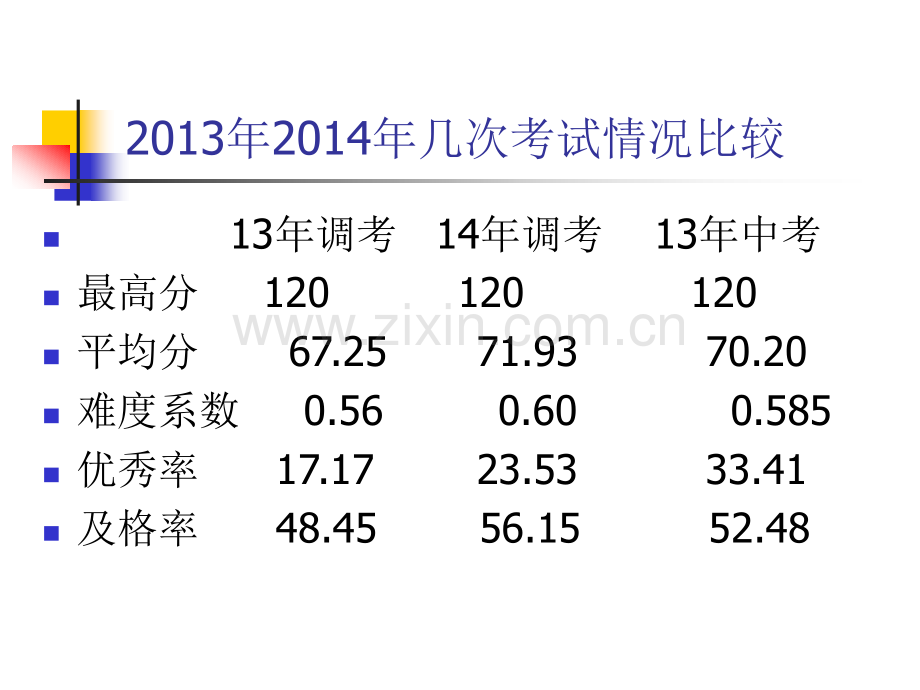 孝感市中考说明解读.pptx_第2页