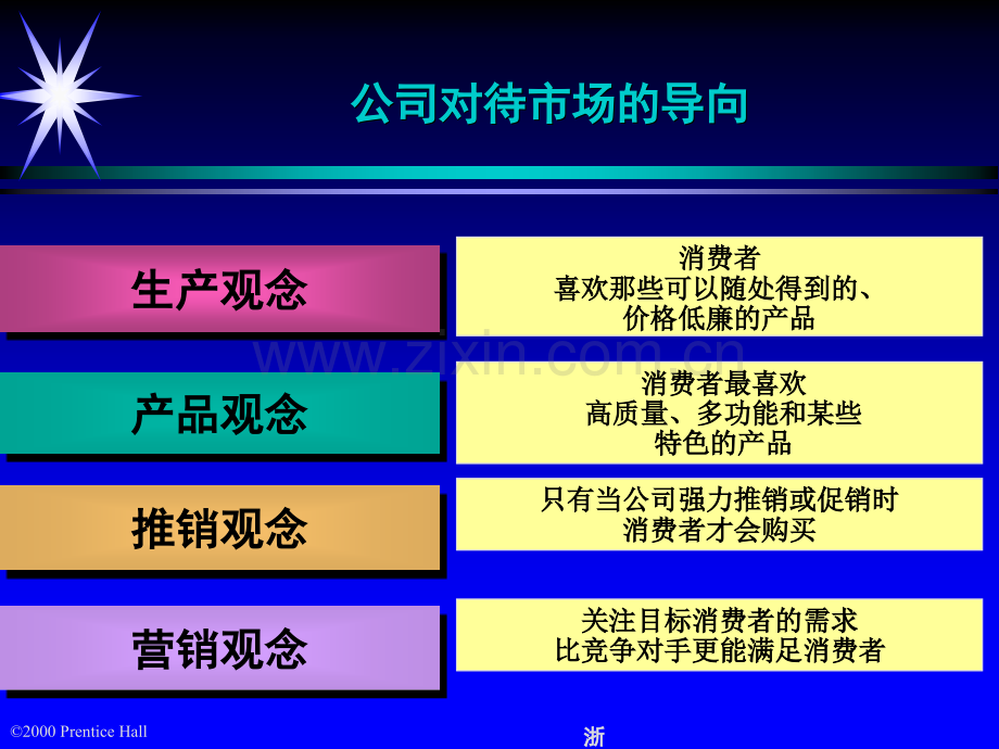 科特勒营销管理集萃优秀PPT.ppt_第2页