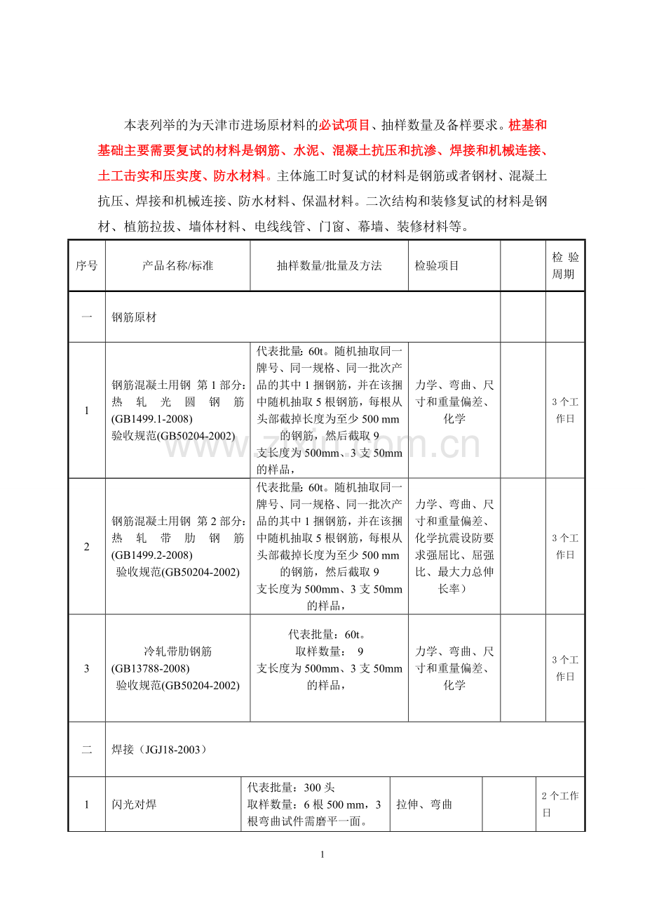 天津市建筑材料复试必试项目抽样及代表批量填写说明.doc_第1页