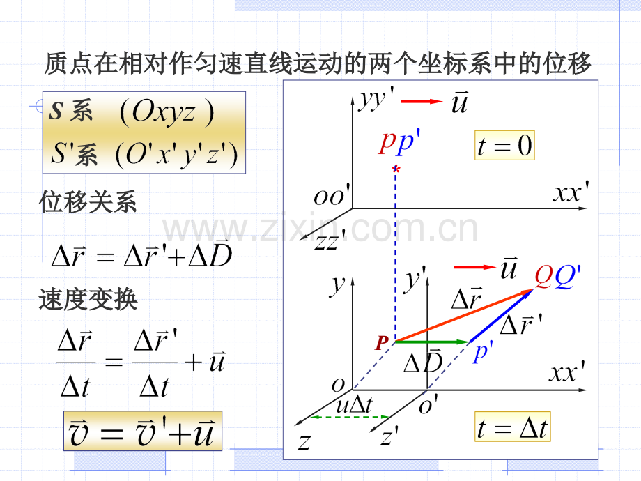 时间与空间.pptx_第3页