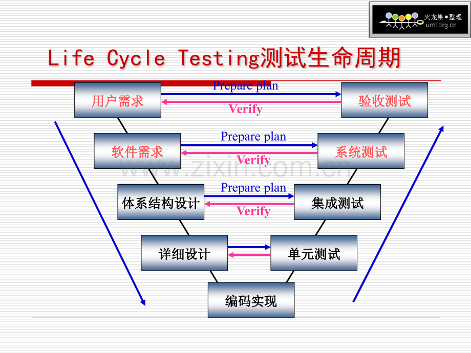 测试用例覆盖率.pptx_第3页