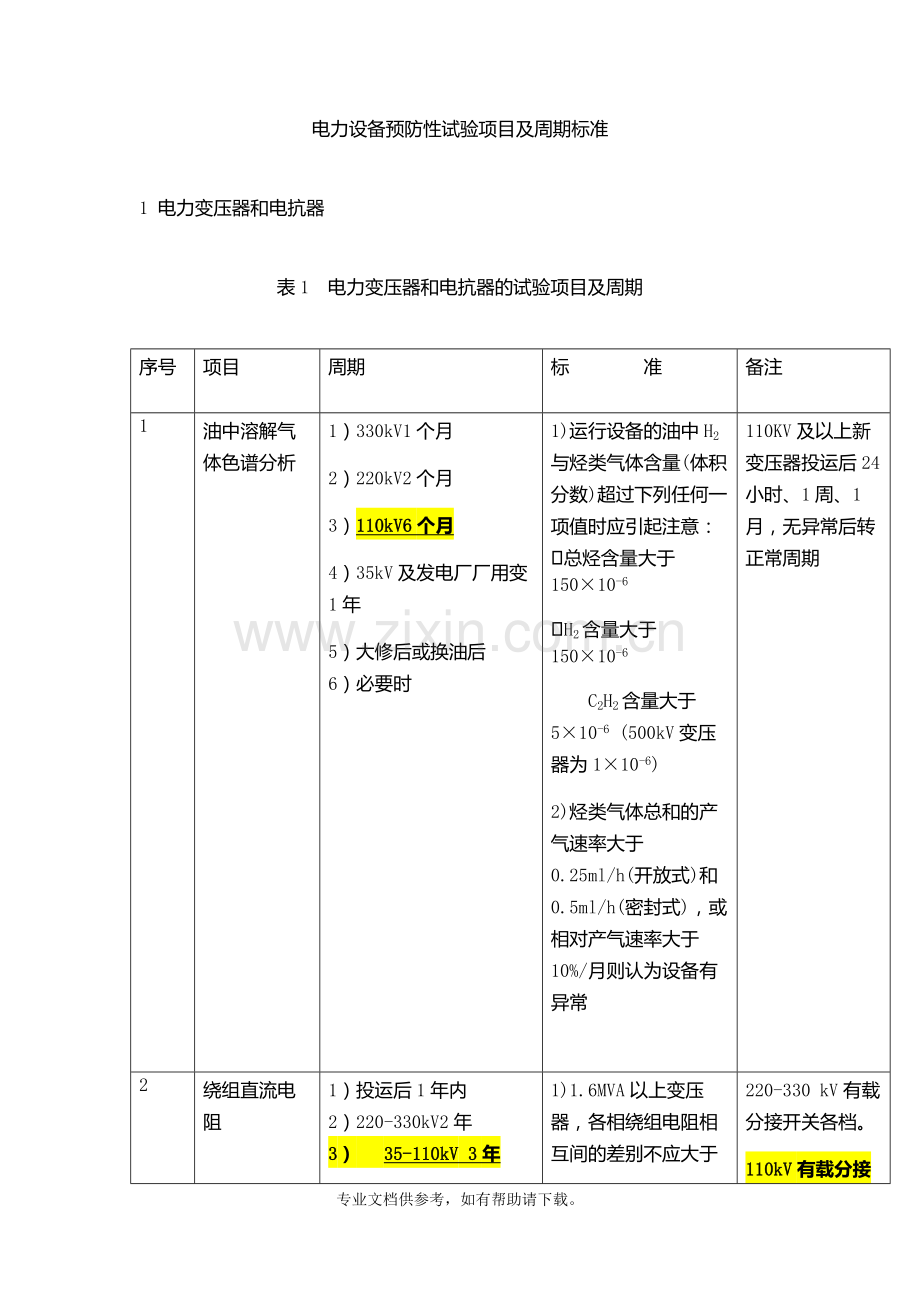 电力设备预防性试验项目及周期标准.doc_第1页