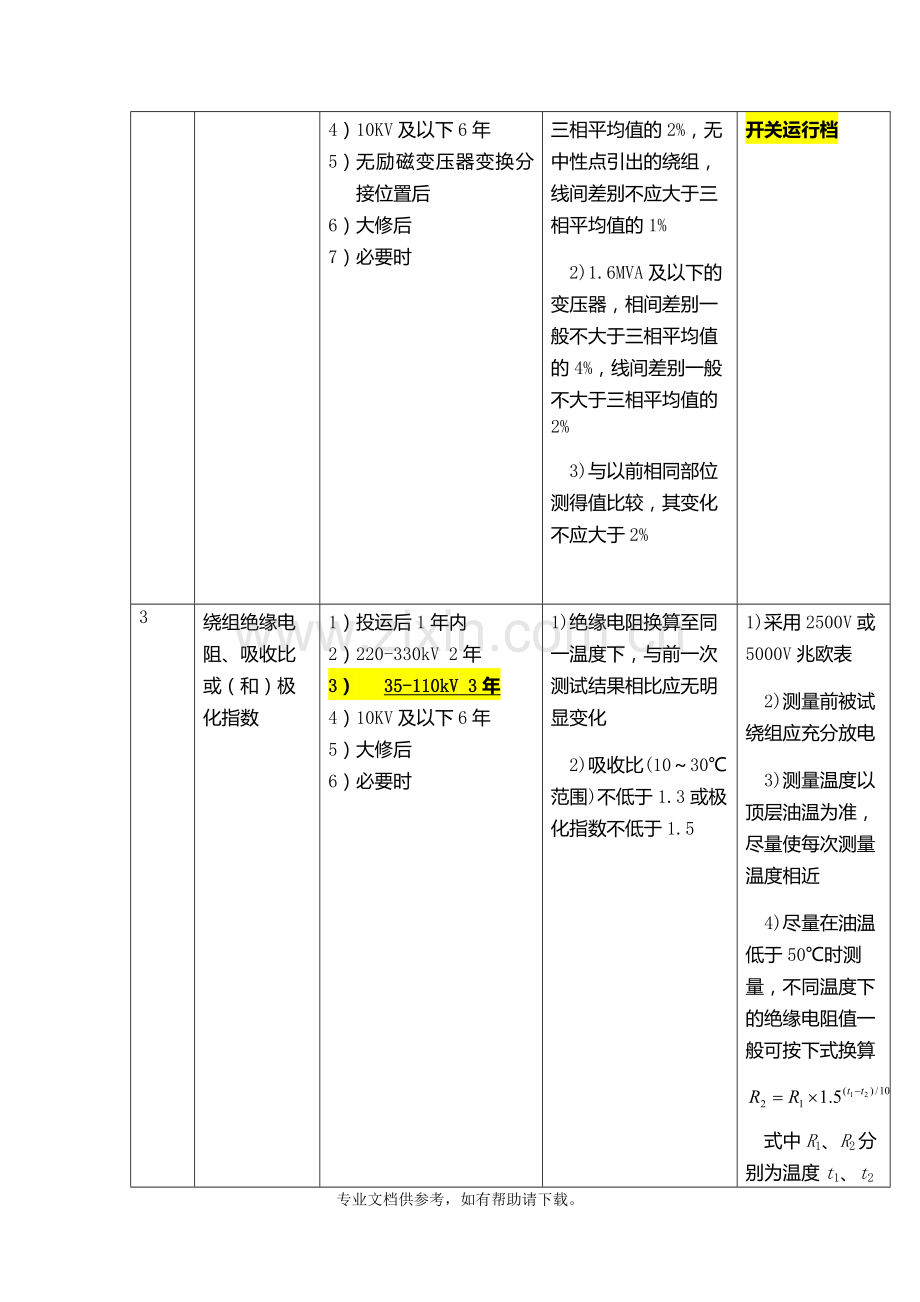 电力设备预防性试验项目及周期标准.doc_第2页