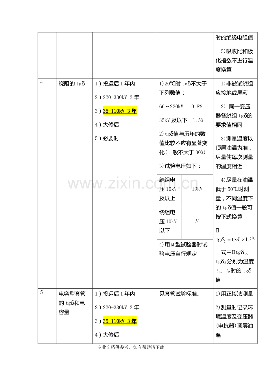 电力设备预防性试验项目及周期标准.doc_第3页