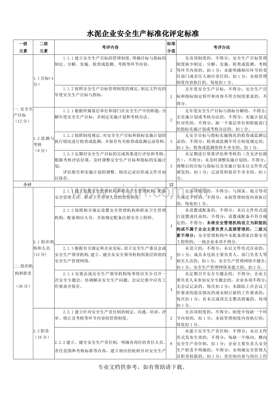 新水泥安全标准化标准.doc_第2页