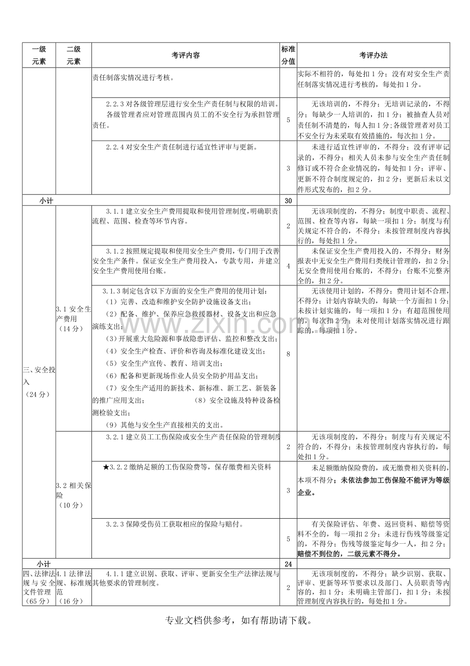 新水泥安全标准化标准.doc_第3页