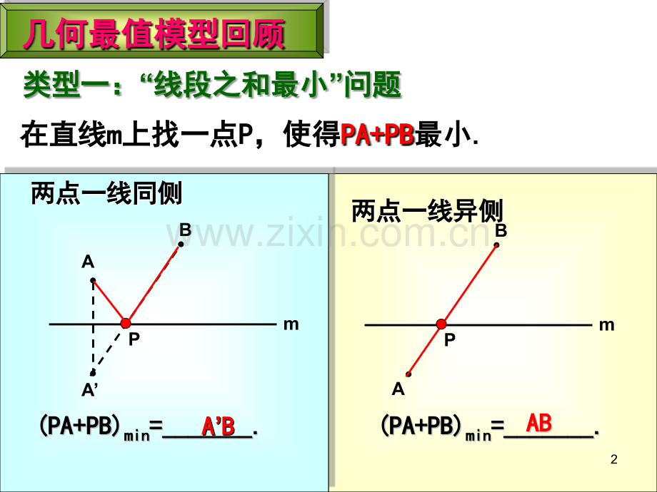 二次函数有关的线段最短问题.ppt_第2页