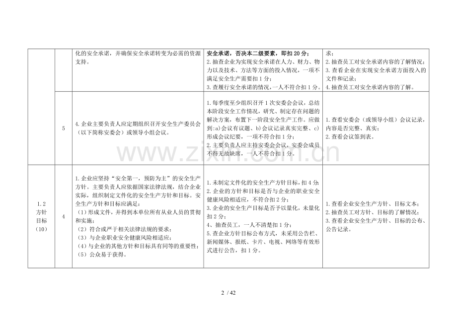 危险化学品企业安全标准化标准及考核评分细则.doc_第2页