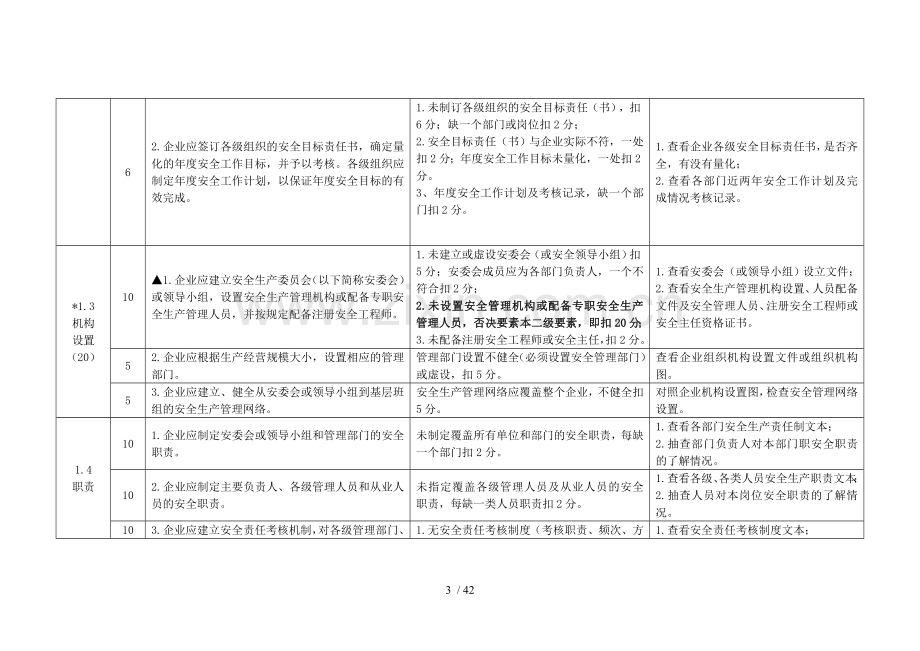 危险化学品企业安全标准化标准及考核评分细则.doc_第3页