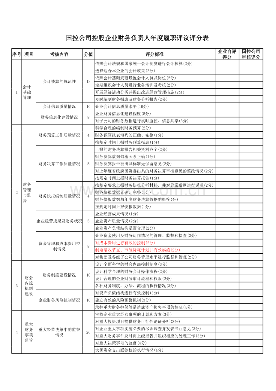 国有资产控股运营公司总会计师履职评分表.xls_第2页