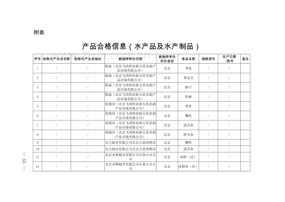 水产品及水产制品监督抽检产品合格信息.doc_第2页