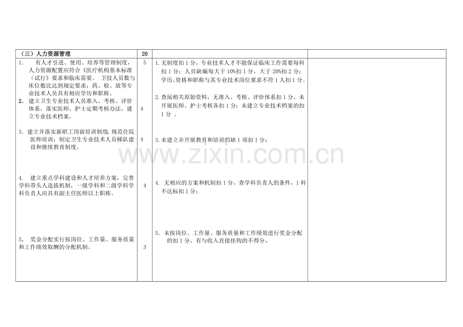 护理制度流程操作标准质量标准.doc_第3页