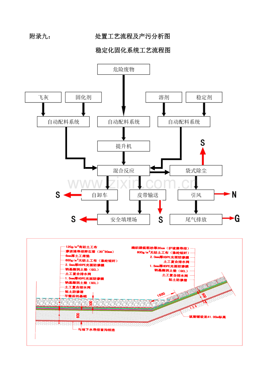 工艺流程图及产污环节.docx_第1页