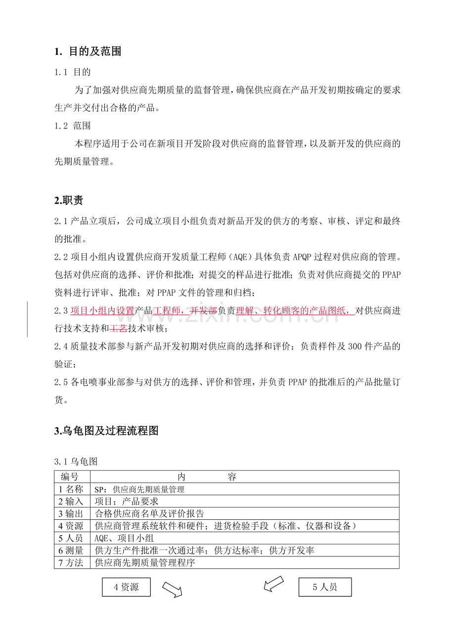 供应商先期质量管理程序.doc_第1页