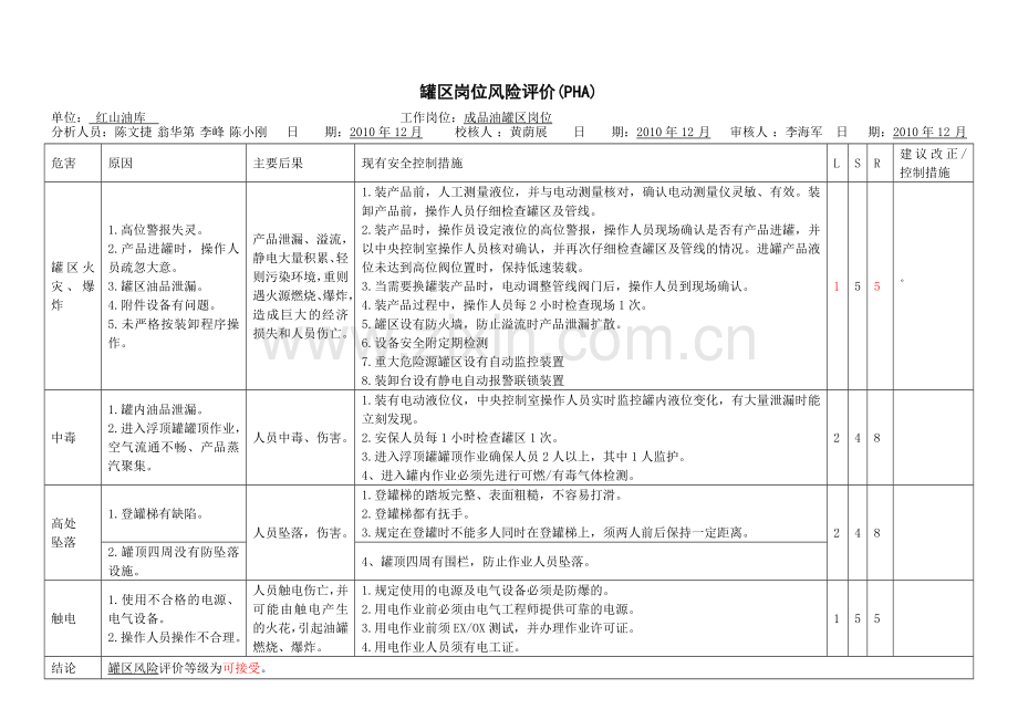 岗位风险评价.doc_第2页