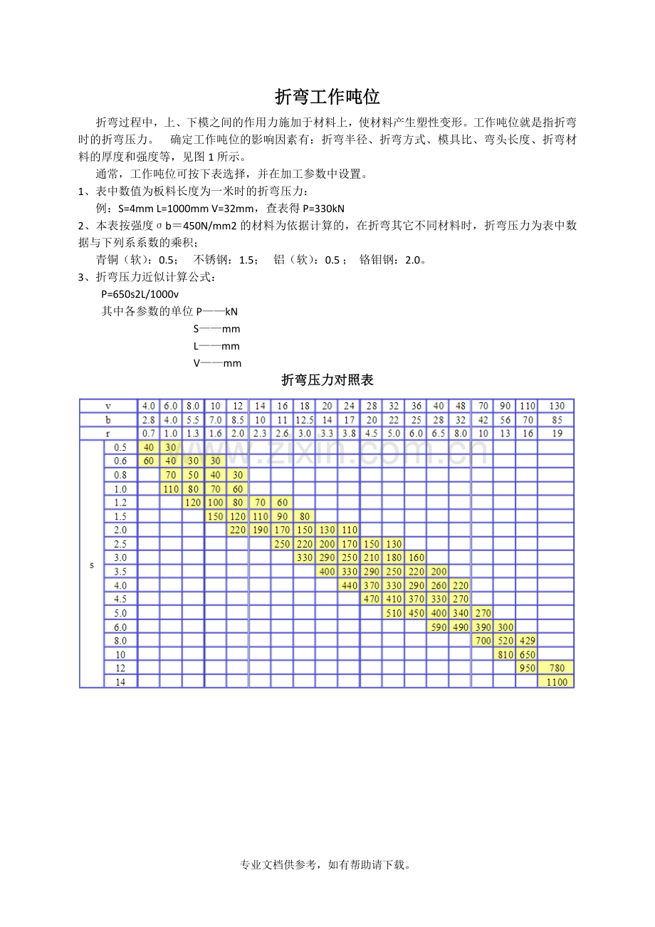 折弯工作吨位.doc_第1页