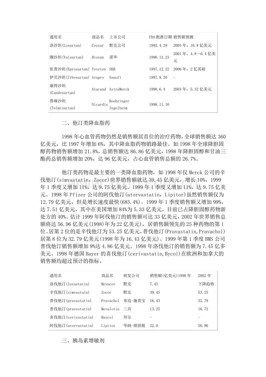 市场前景较好的原料药.doc_第3页