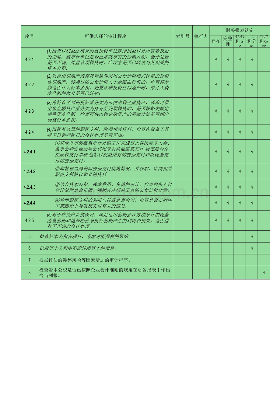 资本公积审计底稿.xlsx_第3页