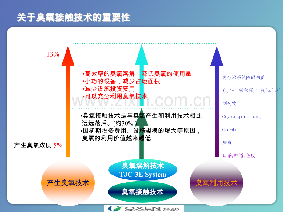 韩国TJC污水处理系统.pptx_第3页