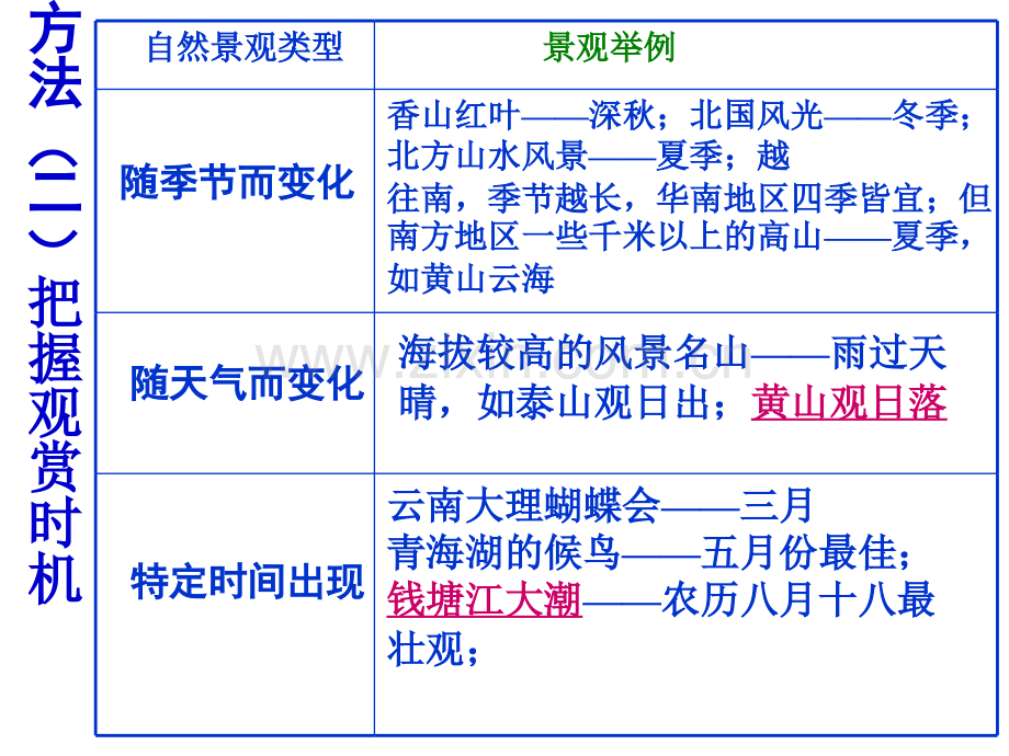 旅游景观欣赏方法2答案.pptx_第3页