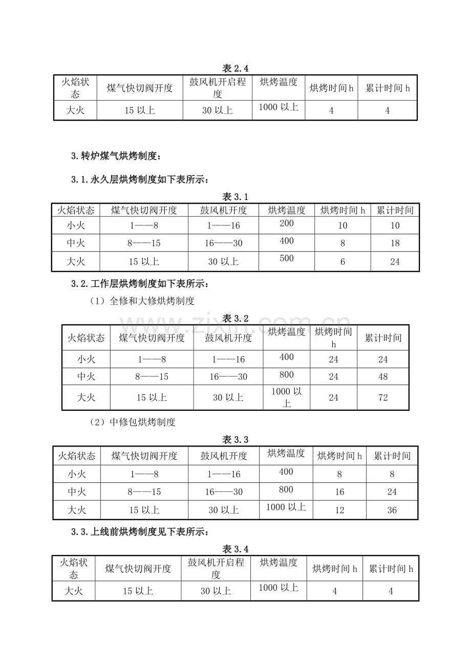 钢包烘烤标准.doc_第2页