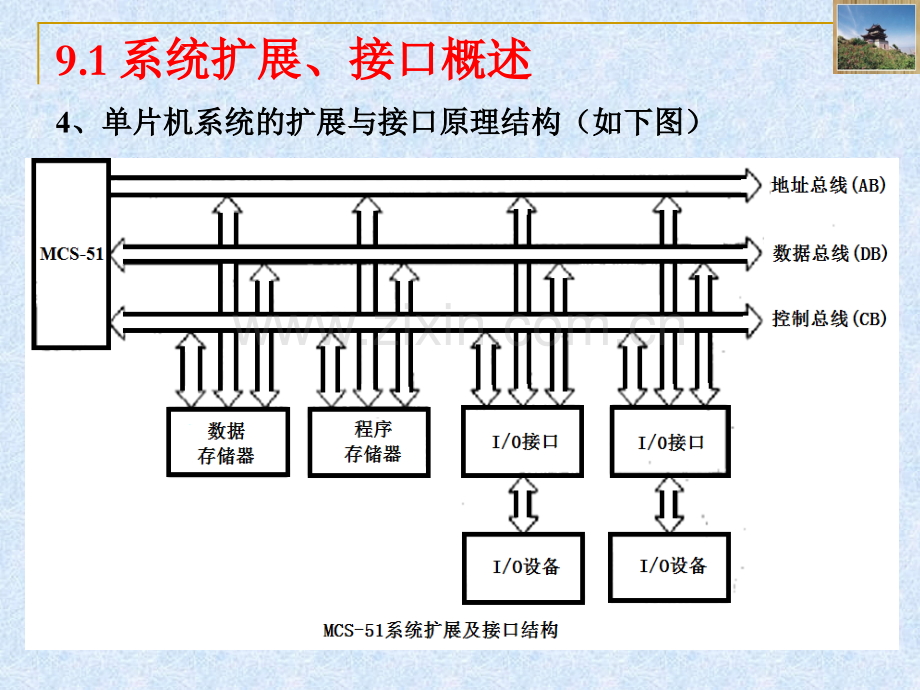 单片机系统扩展及接口.pptx_第3页