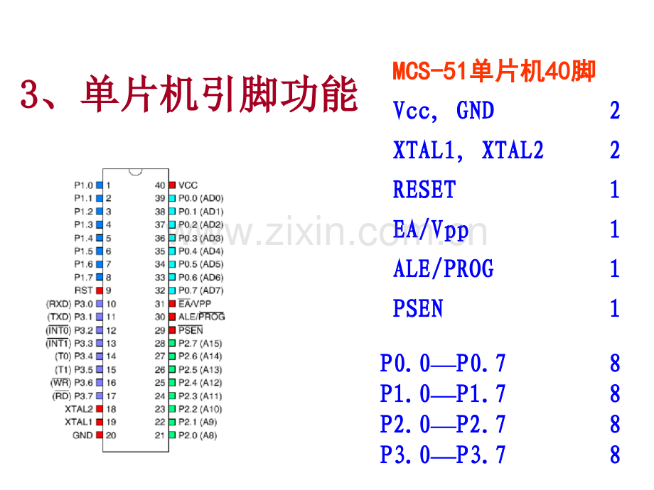 单片机系统设计概述.pptx_第3页