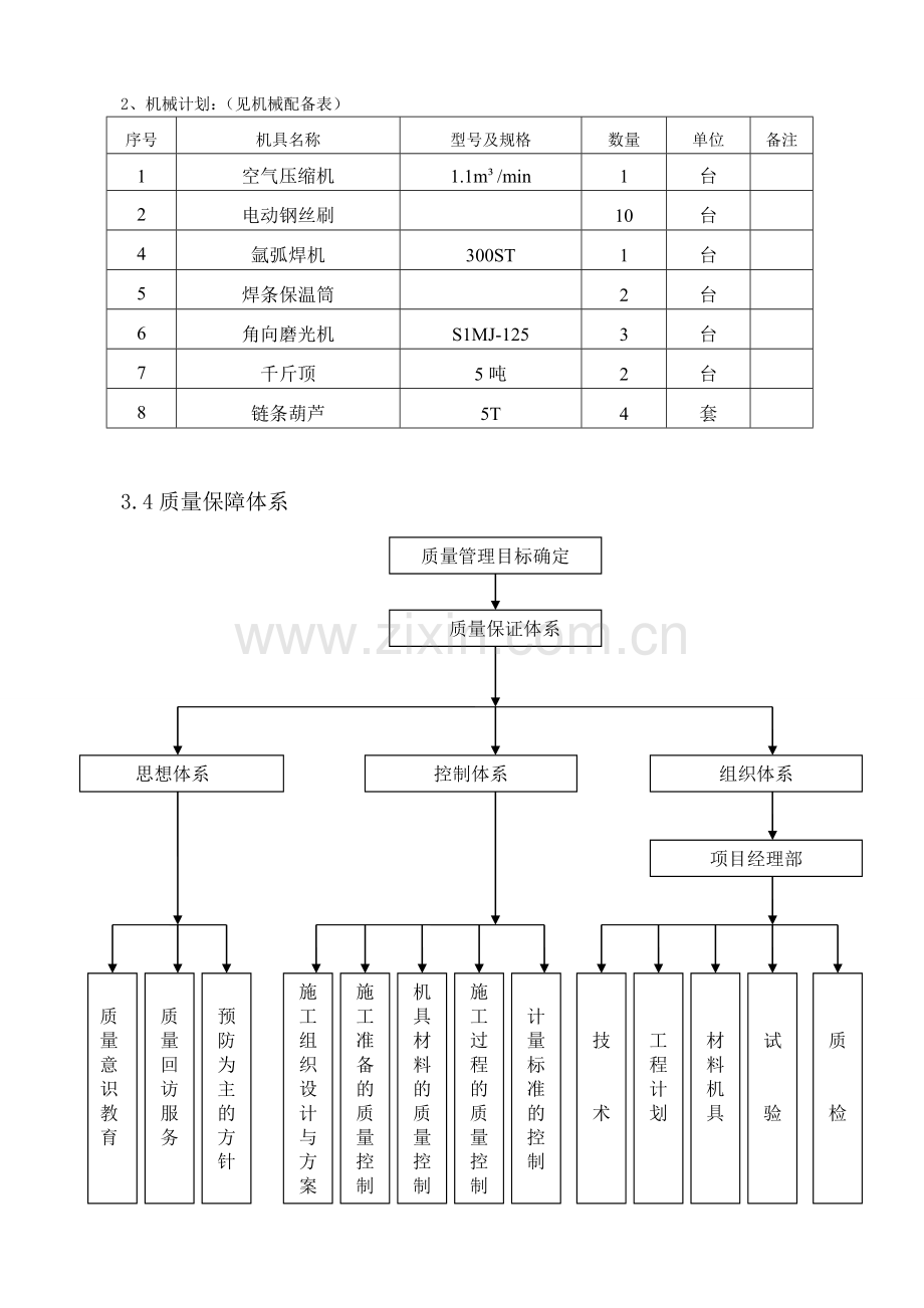 燃气管道架空管施工方案.doc_第2页