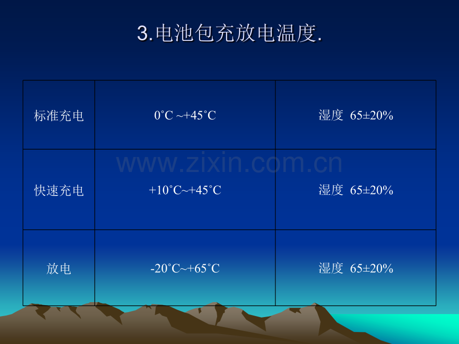 电池行业标准.pptx_第3页