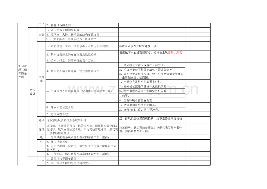 房地产项目初步设计图纸要点审核.xls_第2页