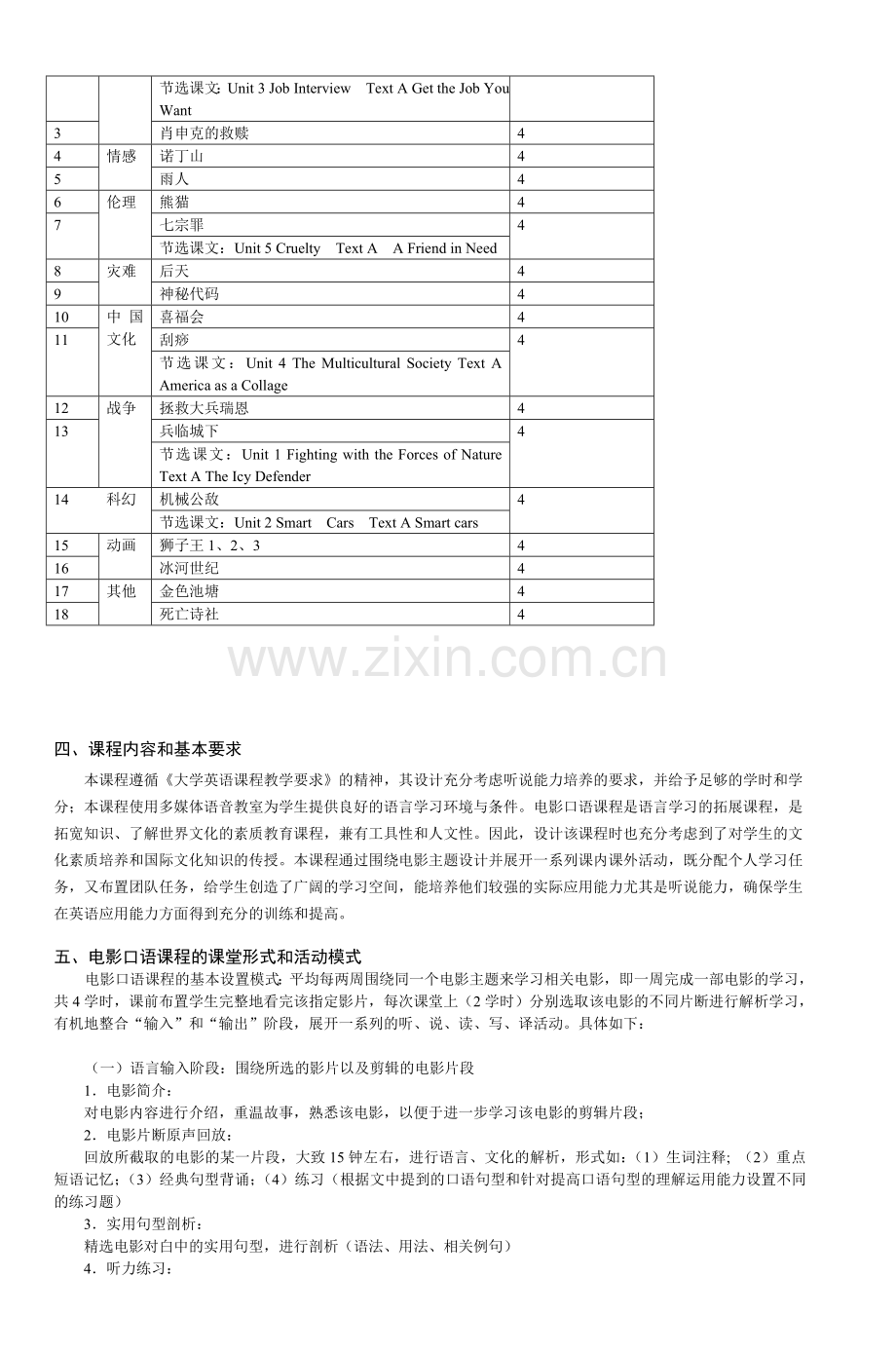 大学英语拓展课《电影口语》教学大纲-3.doc_第2页