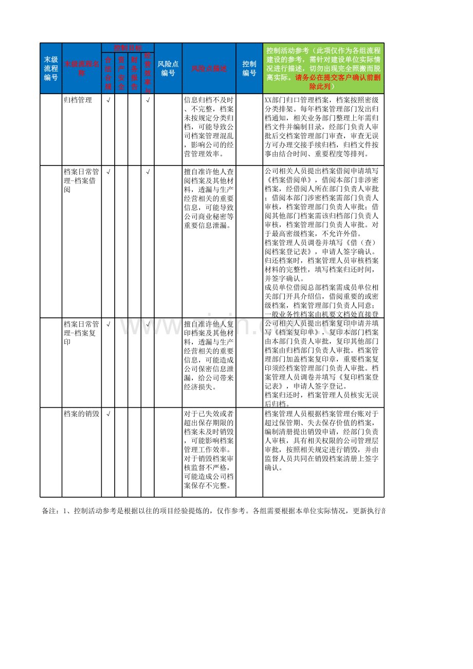 档案管理流程-控制矩阵模板.xlsx_第1页