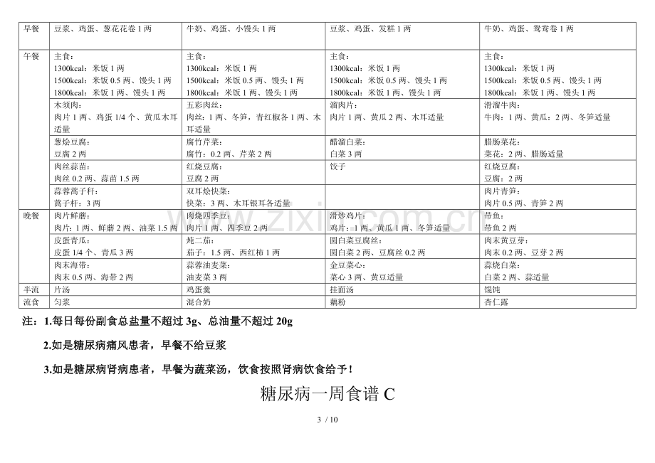 营养食堂一周菜谱.docx_第3页