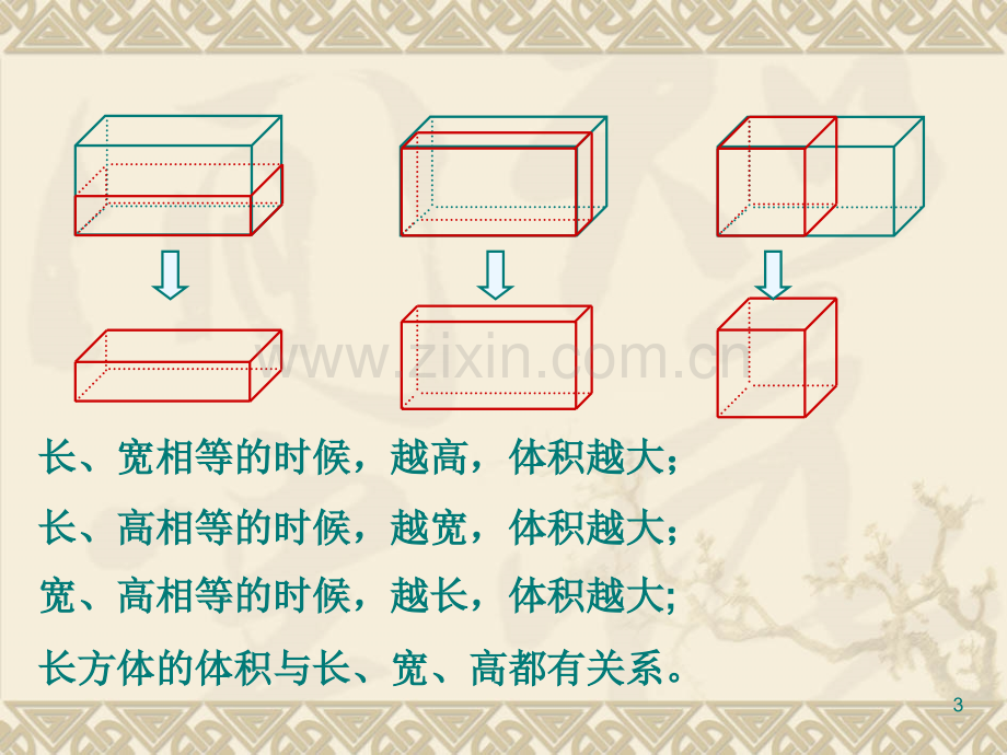 讲课《长方体正方体的体积》.ppt_第3页