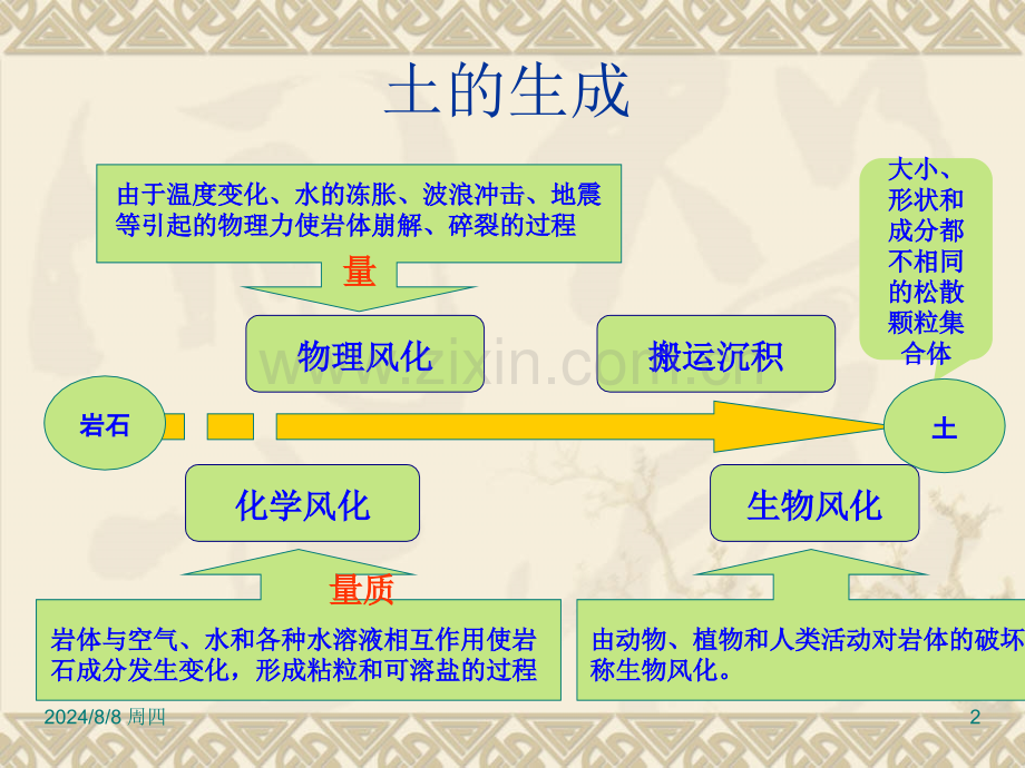 工程地质PPT课件.pptx_第2页