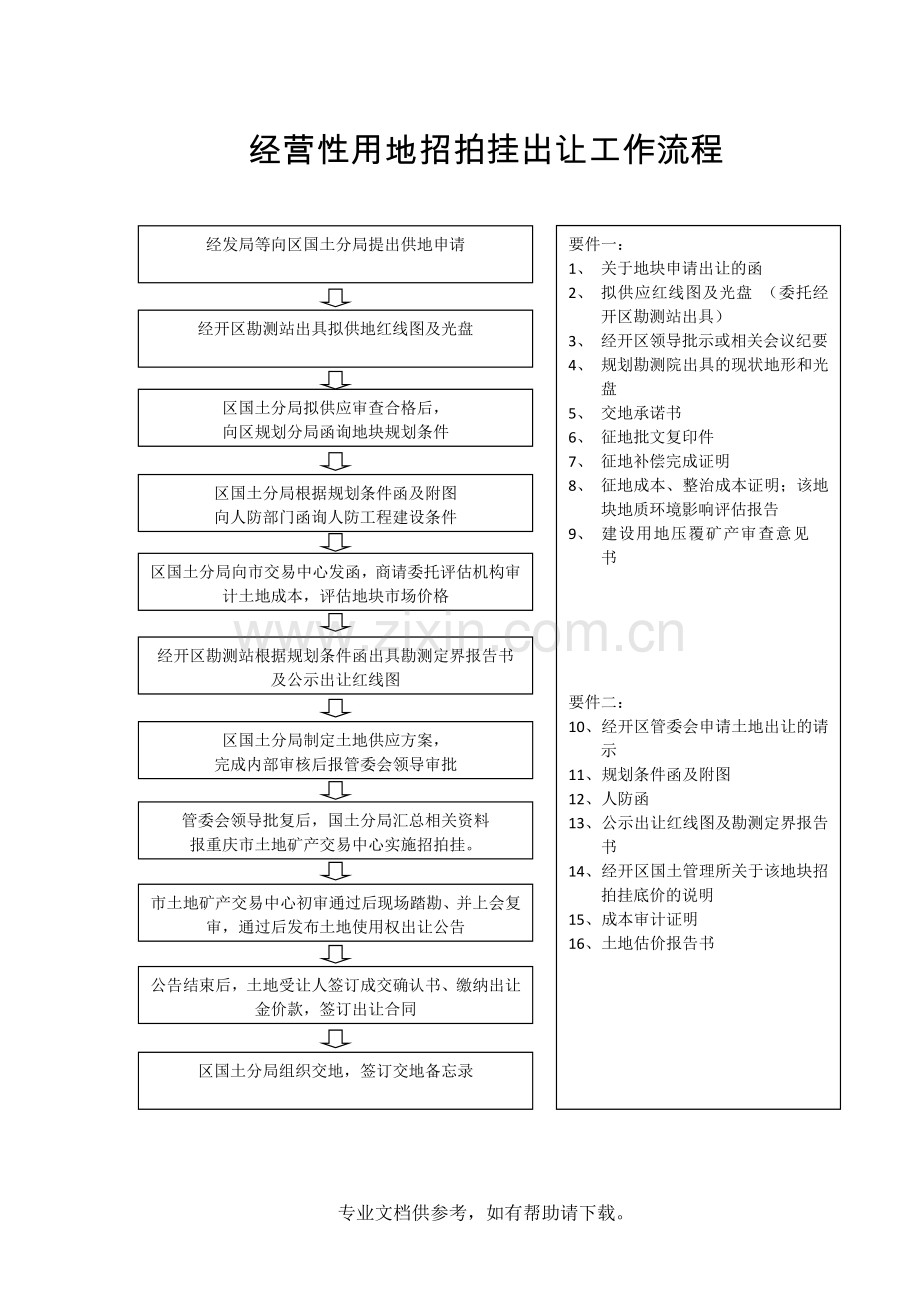 土地供应流程图.doc_第1页