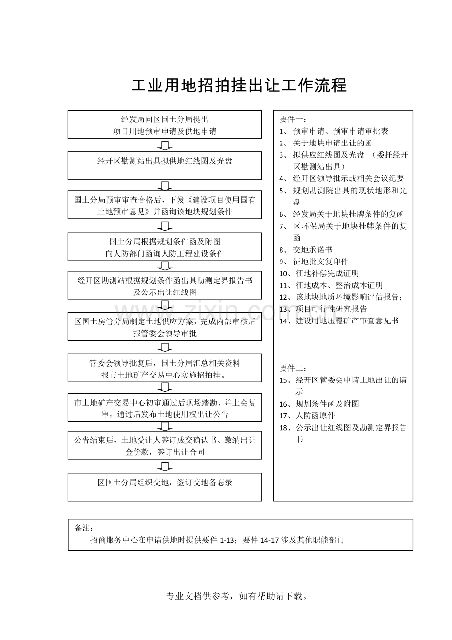 土地供应流程图.doc_第2页