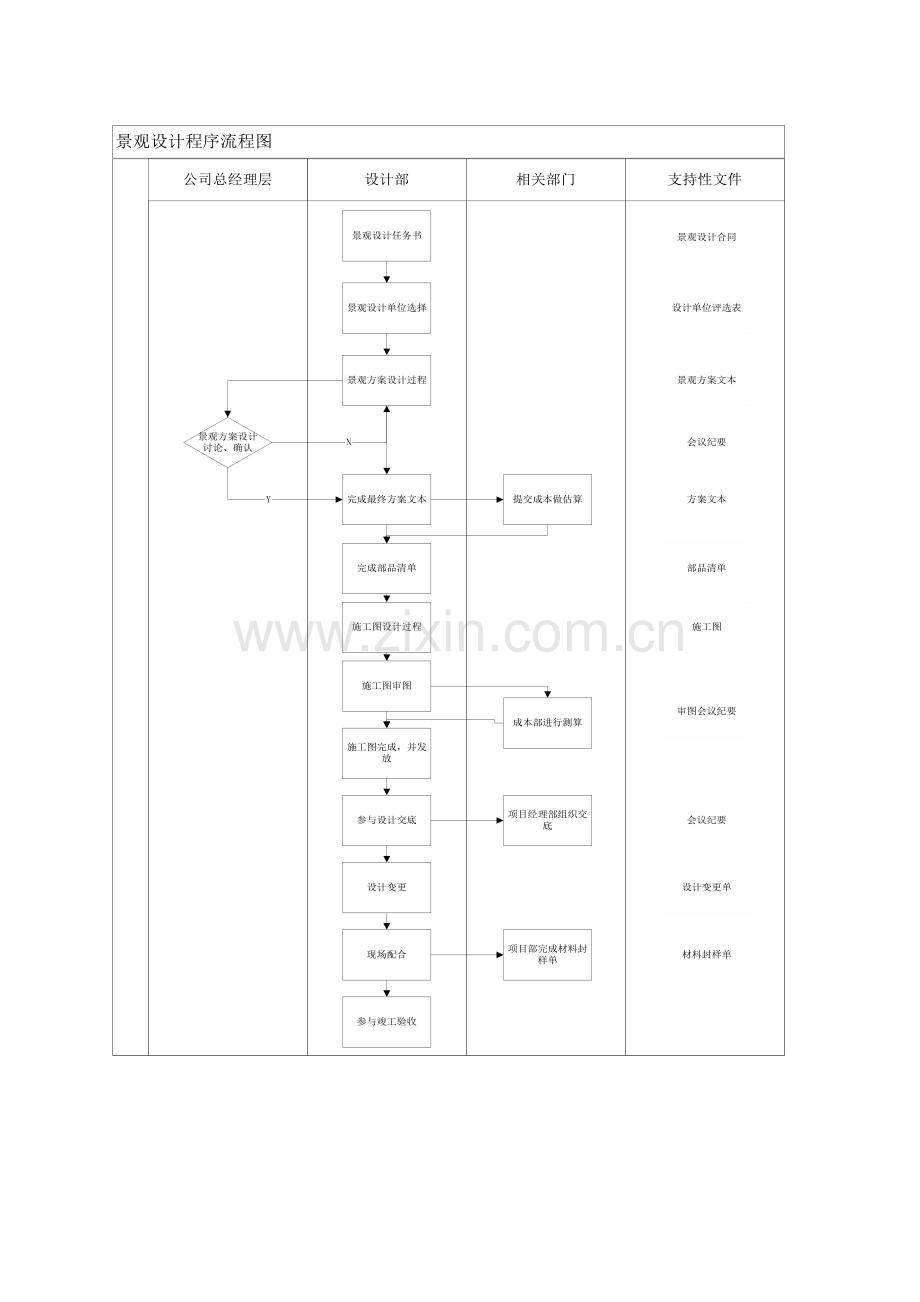 房地产公司景观设计作业指引.doc_第2页