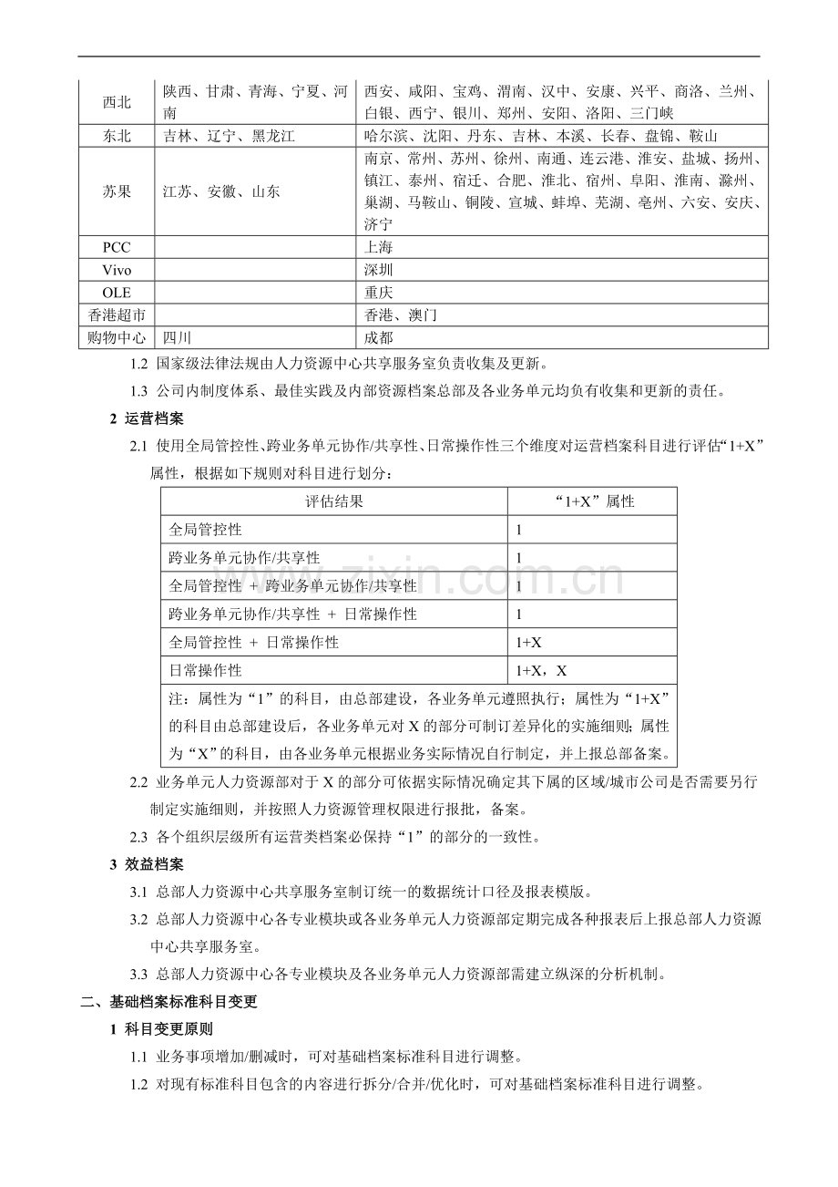 企业人力资源基础档案管理手册模版.doc_第3页