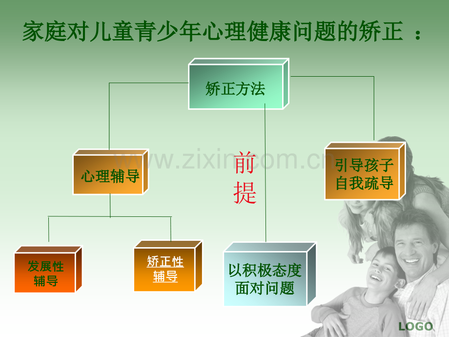 家庭心理辅导的方法.pptx_第2页