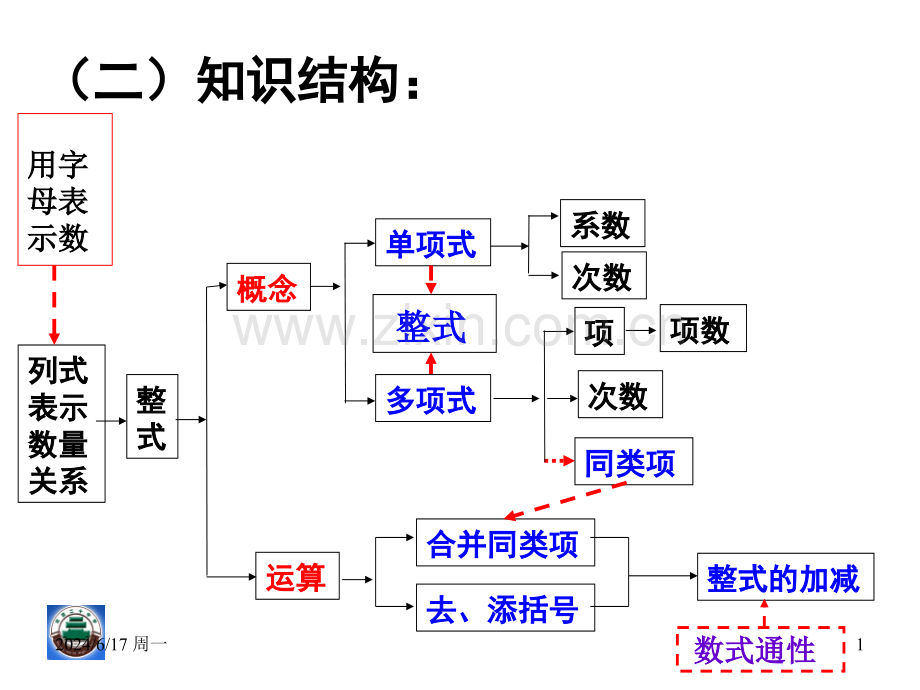 整式加减法应用题.ppt_第1页